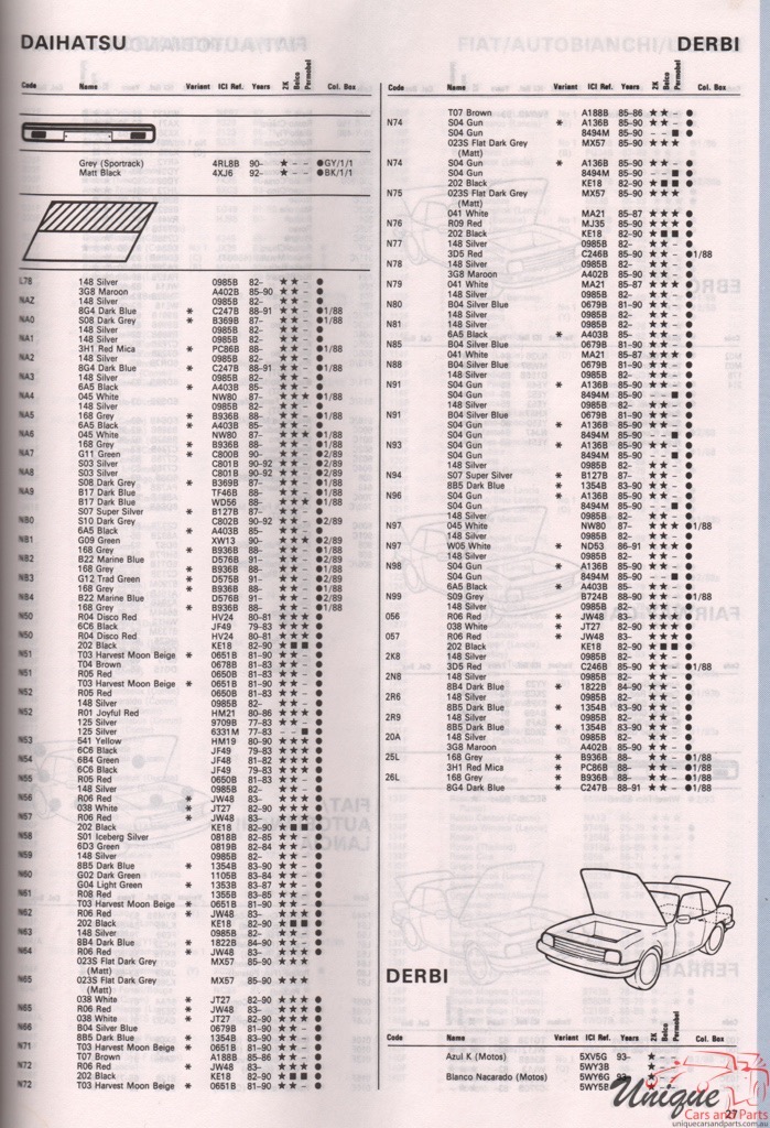1977 Daihatsu Paint Charts Autocolor 2